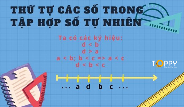 BÀI 3: THỨ TỰ TRONG TẬP HỢP CÁC SỐ TỰ NHIÊN